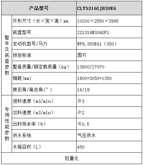 汕德卡混凝土攪拌運輸車型號參數表圖