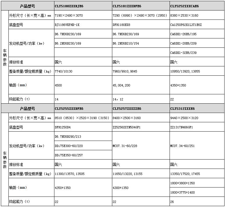 車廂可卸式垃圾車（大噸位）型號參數表圖