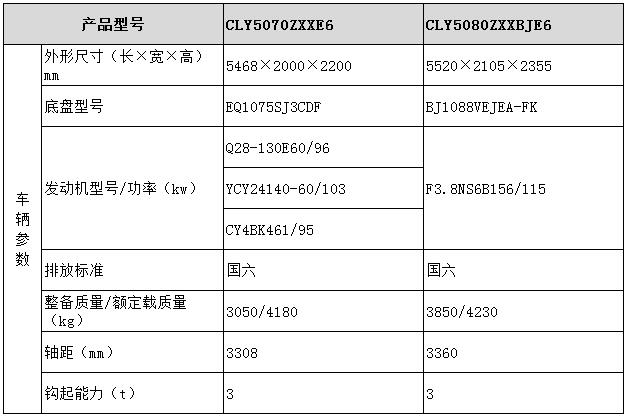 車廂可卸式垃圾車（小噸位）型號參數表圖